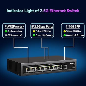 Amazon.com: 9 Port 2.5Gb Unmanaged Ethernet Switch with 8
